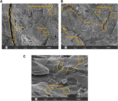 Composition design and characterization of alkali-activated Slag–Metakaolin materials
